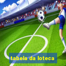 tabela da loteca